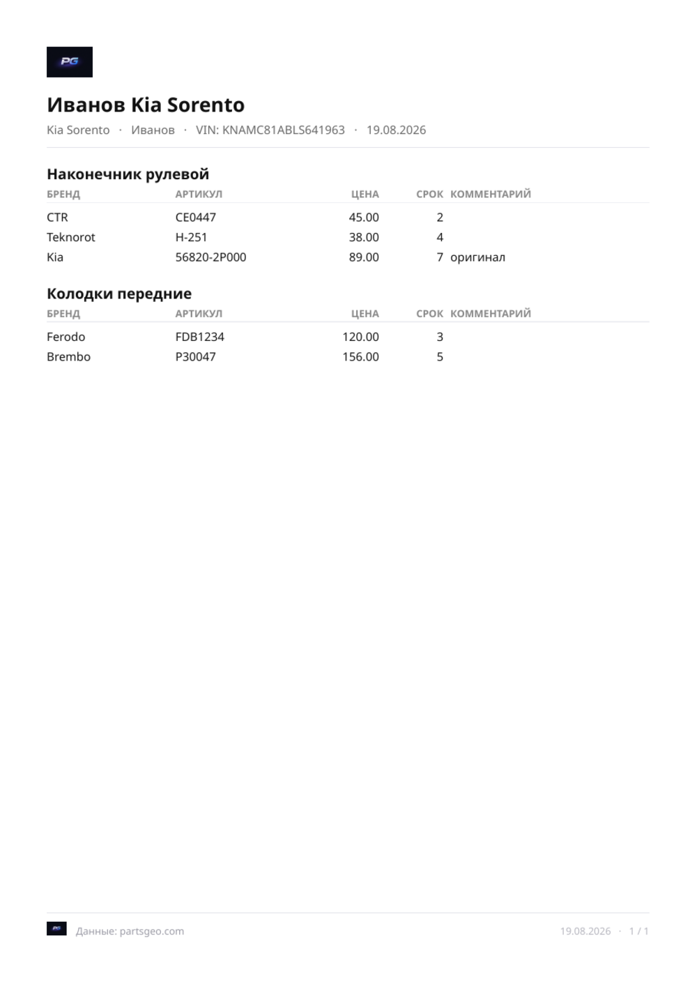 Пример PDF-выгрузки