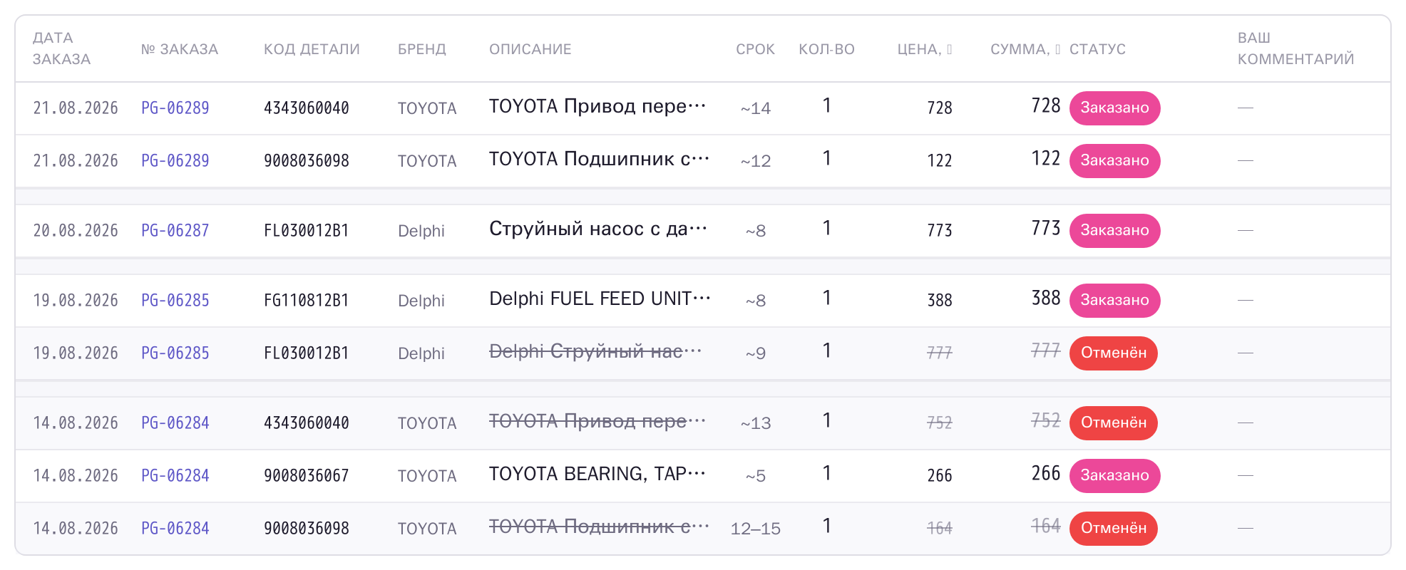 Развёрнутый список заказов